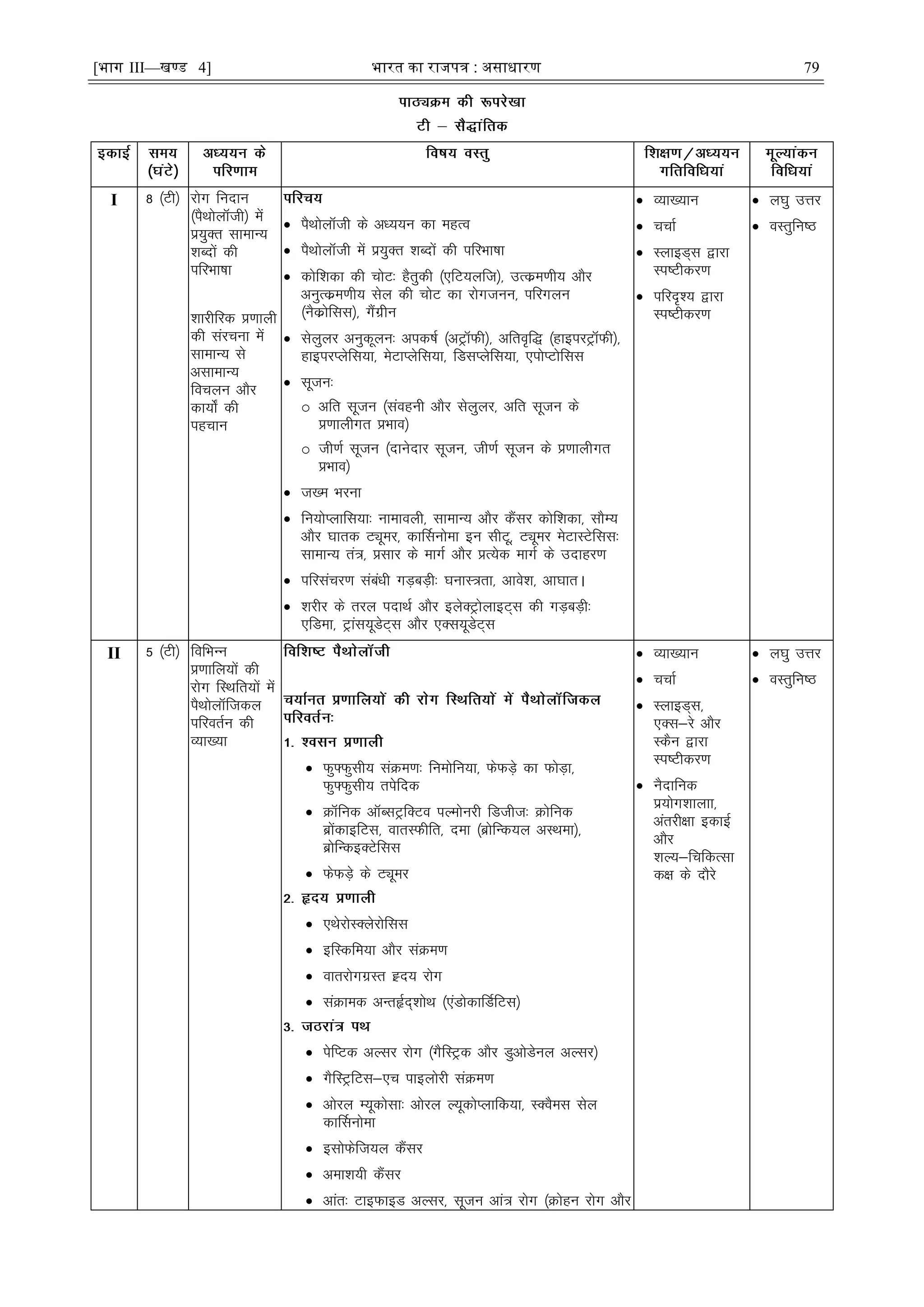 [भाग III—खण्ड 4] भारत का रािपत्र : असाधारण 79
I 8 ¼Vh½ jksx funku
¼iSFkksykWth½ esa
iz;qDr lkekU;
'kCnksa dh
ifjHkk"kk
'kkjhfjd ç.kkyh
dh lajpuk esa
lkekU; ls
vlkekU;
fopyu vkSj
dk;ks± dh
igpku
 iSFkksykWth ds vè;;u dk egRo
 iSFkksykWth esa iz;qDr 'kCnksa dh ifjHkk"kk
 dksf'kdk dh pksV% gSrqdh ¼,fV;yft½] mRdze.kh; vkSj
vuqRdze.kh; lsy dh pksV dk jksxtuu] ifjxyu
¼uSdzksfll½] xSaxzhu
 lsyqyj vuqdwyu% vid"kZ ¼vVªkWQh½] vfro`f) ¼gkbijVªkWQh½]
gkbijIysfl;k] esVkIysfl;k] fMlIysfl;k] ,iksIVksfll
 lwtu%
o vfr lwtu ¼laoguh vkSj lsyqyj] vfr lwtu ds
ç.kkyhxr çHkko½
o th.kZ lwtu ¼nkusnkj lwtu] th.kZ lwtu ds ç.kkyhxr
çHkko½
 t[e Hkjuk
 fu;ksIykfl;k% ukekoyh] lkekU; vkSj dSalj dksf'kdk] lkSE;
vkSj ?kkrd Vîwej] dkÆluksek bu lhVw] Vîwej esVkLVsfll%
lkekU; ra=] çlkj ds ekxZ vkSj çR;sd ekxZ ds mnkgj.k
 ifjlapj.k lacaèkh xM+cM+h% ?kukL=rk] vkos'k] vk?kkrA
 'kjhj ds rjy inkFkZ vkSj bysDVªksykbV~l dh xM+cM+h%
,fMek] Vªkal;wMsV~l vkSj ,Dl;wMsV~l
 O;k[;ku
 ppkZ
 LykbM~l }kjk
Li"Vhdj.k
 ifjn`'; }kjk
Li"Vhdj.k
 y?kq mÙkj
 oLrqfu"B
II 5 ¼Vh½ fofHkUu
ç.kkfy;ksa dh
jksx fLFkfr;ksa esa
iSFkksykWftdy
ifjorZu dh
O;k[;k
 Qq¶Qqlh; laØe.k% fueksfu;k] QsQM+s dk QksM+k]
Qq¶Qqlh; risfnd
 ØkWfud vkWClVªfDVo iYeksujh fMtht% Øksfud
czksadkbfVl] okrLQhfr] nek ¼czksfUd;y vLFkek½]
czksfUdbDVsfll
 QsQM+s ds Vîwej
 ,FksjksLDysjksfll
 bfLdfe;k vkSj laØe.k
 okrjksxxzLr ºzn; jksx
 laØked vUrâZn~'kksFk ¼,aMksdkfMZfVl½
 isfIVd vYlj jksx ¼xSfLVªd vkSj MqvksMsuy vYlj½
 xSfLVªfVl&,p ikbyksjh laØe.k
 vksjy E;wdkslk% vksjy Y;wdksIykfd;k] LDoSel lsy
dkÆluksek
 blksQsft;y dSalj
 vek'k;h dSalj
 vkar% VkbQkbM vYlj] lwtu vka= jksx ¼Øksgu jksx vkSj
 O;k[;ku
 ppkZ
 LykbM~l]
,Dl&js vkSj
LdSu }kjk
Li"Vhdj.k
 uSnkfud
iz;ksx'kkykk]
varjh{kk bdkbZ
vkSj
'kY;&fpfdRlk
d{k ds nkSjs
 y?kq mÙkj
 oLrqfu"B
 