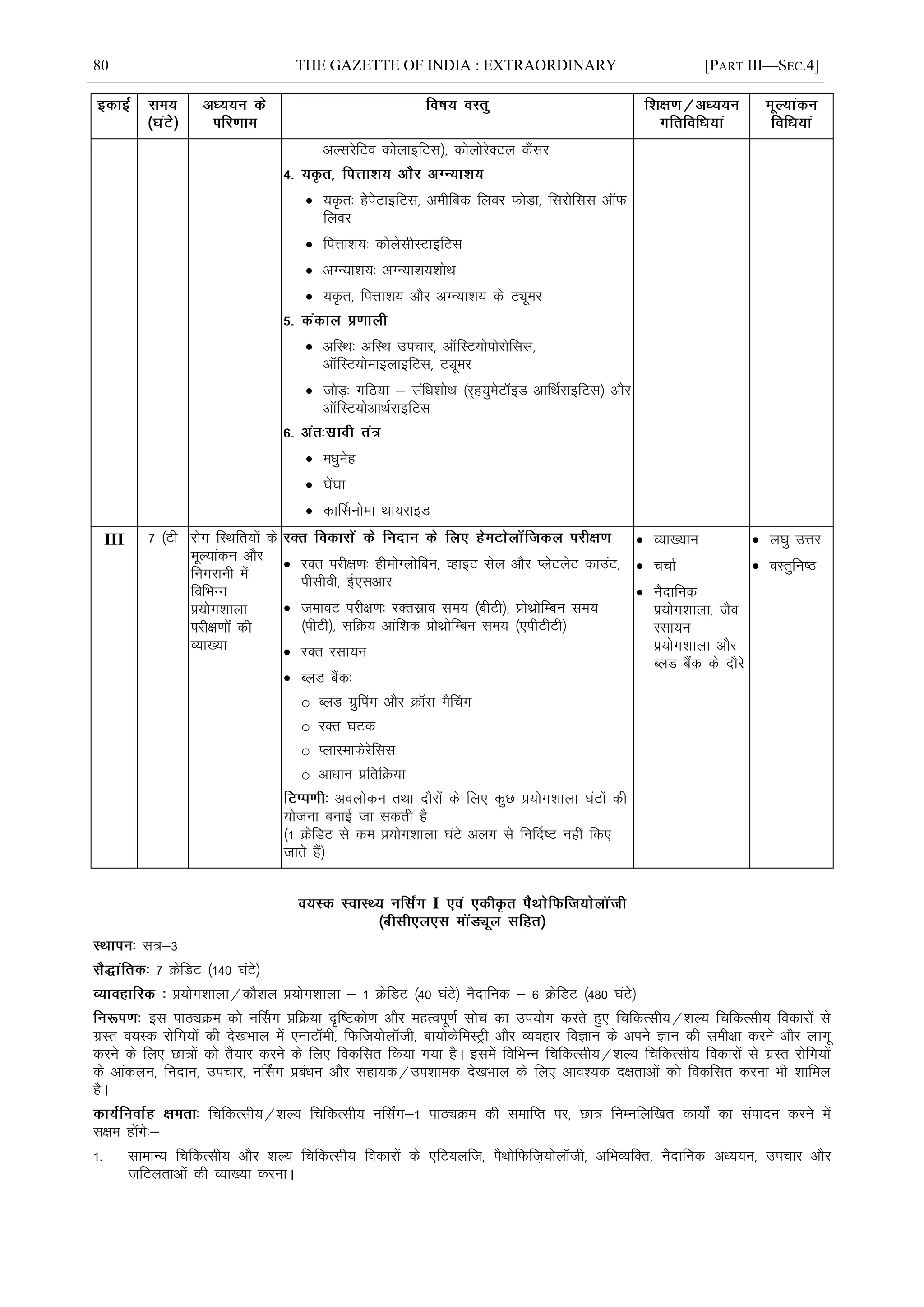 80 THE GAZETTE OF INDIA : EXTRAORDINARY [PART III—SEC.4]
vYljsfVo dksykbfVl½] dksyksjsDVy dSalj
 ;Ñr% gsisVkbfVl] vehfcd fyoj QksM+k] fljksfll vkWQ
fyoj
 fiÙkk'k;% dksyslhLVkbfVl
 vXU;k'k;% vXU;k'k;'kksFk
 ;Ñr] fiÙkk'k; vkSj vXU;k'k; ds Vîwej
 vfLFk% vfLFk mipkj] vkWfLV;ksiksjksfll]
vkWfLV;ksekbykbfVl] Vîwej
 tksM+% xfB;k & lafèk'kksFk ¼j~g;qesVkWbM vkfFkZjkbfVl½ vkSj
vkWfLV;ksvkFkZjkbfVl
 eèkqesg
 ?ksa?kk
 dkÆluksek Fkk;jkbM
III 7 ¼Vh jksx fLFkfr;ksa ds
ewY;kadu vkSj
fuxjkuh esa
fofHkUu
ç;ksx'kkyk
ijh{k.kksa dh
O;k[;k
 jDr ijh{k.k% gheksXyksfcu] OgkbV lsy vkSj IysVysV dkmaV]
ihlhoh] Ã,lvkj
 tekoV ijh{k.k% jDrlzko le; ¼chVh½] çksFkzksfEcu le;
¼ihVh½] lfØ; vkaf'kd çksFkzksfEcu le; ¼,ihVhVh½
 jDr jlk;u
 CyM cSad%
o CyM xzqÇix vkSj ØkWl eSÇpx
o jDr ?kVd
o IykLekQsjsfll
o vkèkku çfrfØ;k
voyksdu rFkk nkSjksa ds fy, dqN ç;ksx'kkyk ?kaVksa dh
;kstuk cukÃ tk ldrh gS
¼1 ØsfMV ls de ç;ksx'kkyk ?kaVs vyx ls fuÆn"V ugÈ fd,
tkrs gSa½
 O;k[;ku
 ppkZ
 uSnkfud
iz;ksx'kkyk] tSo
jlk;u
iz;ksx'kkyk vkSj
CyM cSad ds nkSjs
 y?kq mÙkj
 oLrqfu"B
I
l=&3
7 ØsfMV ¼140 ?kaVs½
ç;ksx'kkyk@dkS'ky ç;ksx'kkyk & 1 ØsfMV ¼40 ?kaVs½ uSnkfud & 6 ØsfMV ¼480 ?kaVs½
bl ikBÓØe dks uÉlx çfØ;k n`f"Vdks.k vkSj egRoiw.kZ lksp dk mi;ksx djrs gq, fpfdRlh;@'kY; fpfdRlh; fodkjksa ls
xzLr o;Ld jksfx;ksa dh ns[kHkky esa ,ukVkWeh] fQft;ksykWth] ck;ksdsfeLVªh vkSj O;ogkj foKku ds vius Kku dh leh{kk djus vkSj ykxw
djus ds fy, Nk=ksa dks rS;kj djus ds fy, fodflr fd;k x;k gSA blesa fofHkUu fpfdRlh;@'kY; fpfdRlh; fodkjksa ls xzLr jksfx;ksa
ds vkadyu] funku] mipkj] uÉlx çcaèku vkSj lgk;d@mi'kked ns[kHkky ds fy, vko';d n{krkvksa dks fodflr djuk Hkh 'kkfey
gSA
fpfdRlh;@'kY; fpfdRlh; ufl±x&1 ikBîØe dh lekfIr ij] Nk= fuEufyf[kr dk;ks± dk laiknu djus esa
l{ke gksaxs%&
1- lkekU; fpfdRlh; vkSj 'kY; fpfdRlh; fodkjksa ds ,fV;yft] iSFkksfQft+;ksykWth] vfHkO;fDr] uSnkfud vè;;u] mipkj vkSj
tfVyrkvksa dh O;k[;k djukA
 