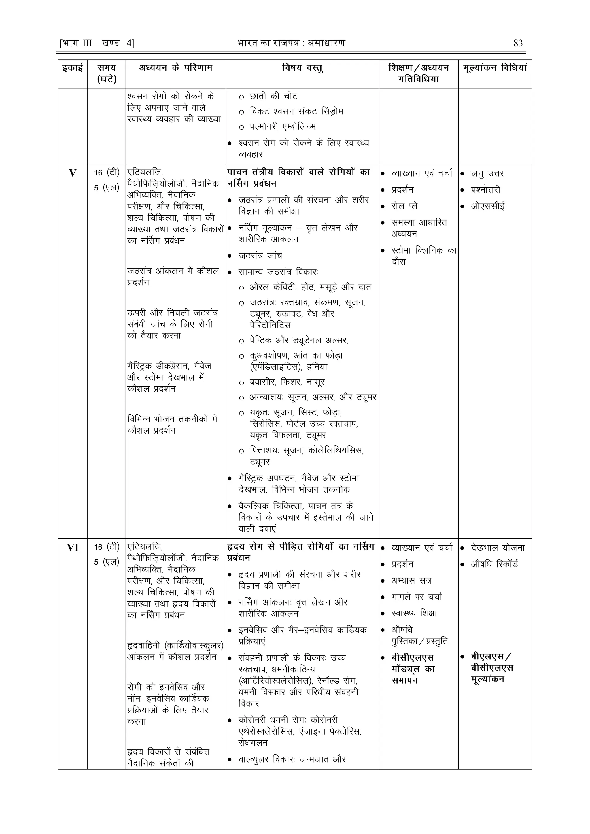 [भाग III—खण्ड 4] भारत का रािपत्र : असाधारण 83
'olu jksxksa dks jksdus ds
fy, viuk, tkus okys
LokLF; O;ogkj dh O;k[;k
o Nkrh dh pksV
o fodV 'olu ladV ÇlMªkse
o iYeksujh ,EcksfyTe
 'olu jksx dks jksdus ds fy, LokLF;
O;ogkj
V 16 ¼Vh½
5 ¼,y½
,fV;yft]
iSFkksfQft+;ksykWth] uSnkfud
vfHkO;fDr] uSnkfud
ijh{k.k] vkSj fpfdRlk]
'kY; fpfdRlk] iks"k.k dh
O;k[;k rFkk tBjka= fodkjksa
dk uÉlx çcaèku
tBjka= vkadyu esa dkS'ky
çn'kZu
Åijh vkSj fupyh tBjka=
lacaèkh tkap ds fy, jksxh
dks rS;kj djuk
xSfLVªd Mhdaçslu] xSost
vkSj LVksek ns[kHkky esa
dkS'ky çn'kZu
fofHkUu Hkkstu rduhdksa esa
dkS'ky çn'kZu
 tBjka= ç.kkyh dh lajpuk vkSj 'kjhj
foKku dh leh{kk
 uÉlx ewY;kadu & o`Ùk ys[ku vkSj
'kkjhfjd vkadyu
 tBjka= tkap
 lkekU; tBjka= fodkj%
o vksjy dsfoVh% gksaB] elwM+s vkSj nkar
o tBjka=% jDrlzko] laØe.k] lwtu]
Vîwej] #dkoV] osèk vkSj
isfjVksfufVl
o isfIVd vkSj MÓwMsuy vYlj]
o dqvo'kks"k.k] vkar dk QksM+k
¼,isafMlkbfVl½] gÆu;k
o coklhj] fQ'kj] uklwj
o vXU;k'k;% lwtu] vYlj] vkSj Vîwej
o ;Ñr% lwtu] flLV] QksM+k]
fljksfll] iksVZy mPp jDrpki]
;Ñr foQyrk] Vîwej
o fiÙkk'k;% lwtu] dksysfyfFk;fll]
Vîwej
 xSfLVªd vi?kVu] xSost vkSj LVksek
ns[kHkky] fofHkUu Hkkstu rduhd
 oSdfYid fpfdRlk] ikpu ra= ds
fodkjksa ds mipkj esa bLrseky dh tkus
okyh nok,a
 O;k[;ku ,oa ppkZ
 çn'kZu
 jksy Iys
 leL;k vkèkkfjr
vè;;u
 LVksek fDyfud dk
nkSjk
 y?kq mÙkj
 ç'uksÙkjh
 vks,llhbZ
VI 16 ¼Vh½
5 ¼,y½
,fV;yft]
iSFkksfQft+;ksykWth] uSnkfud
vfHkO;fDr] uSnkfud
ijh{k.k] vkSj fpfdRlk]
'kY; fpfdRlk] iks"k.k dh
O;k[;k rFkk ân; fodkjksa
dk uÉlx çcaèku
ânokfguh ¼dkÆM;ksokLdqyj½
vkadyu esa dkS'ky çn'kZu
jksxh dks buosflo vkSj
ukWu&buosflo dkÆM;d
çfØ;kvksa ds fy, rS;kj
djuk
ân; fodkjksa ls lacafèkr
uSnkfud ladsrksa dh
 ân; ç.kkyh dh lajpuk vkSj 'kjhj
foKku dh leh{kk
 uÉlx vkadyu% o`Ùk ys[ku vkSj
'kkjhfjd vkadyu
 buosflo vkSj xSj&buosflo dkÆM;d
çfØ;k,a
 laoguh ç.kkyh ds fodkj% mPp
jDrpki] èkeuhdkfBU;
¼vkfVZfj;ksLDysjksfll½] jsukWYM jksx]
èkeuh foLQkj vkSj ifjèkh; laoguh
fodkj
 dksjksujh èkeuh jksx% dksjksujh
,FksjksLDysjksfll] ,atkbuk isDVksfjl]
jksèkxyu
 okYO;qyj fodkj% tUetkr vkSj
 O;k[;ku ,oa ppkZ
 çn'kZu
 vH;kl l=
 ekeys ij ppkZ
 LokLF; f'k{kk
 vkS"kfèk
iqfLrdk@çLrqfr

 ns[kHkky ;kstuk
 vkS"kfèk fjdkWMZ

 
