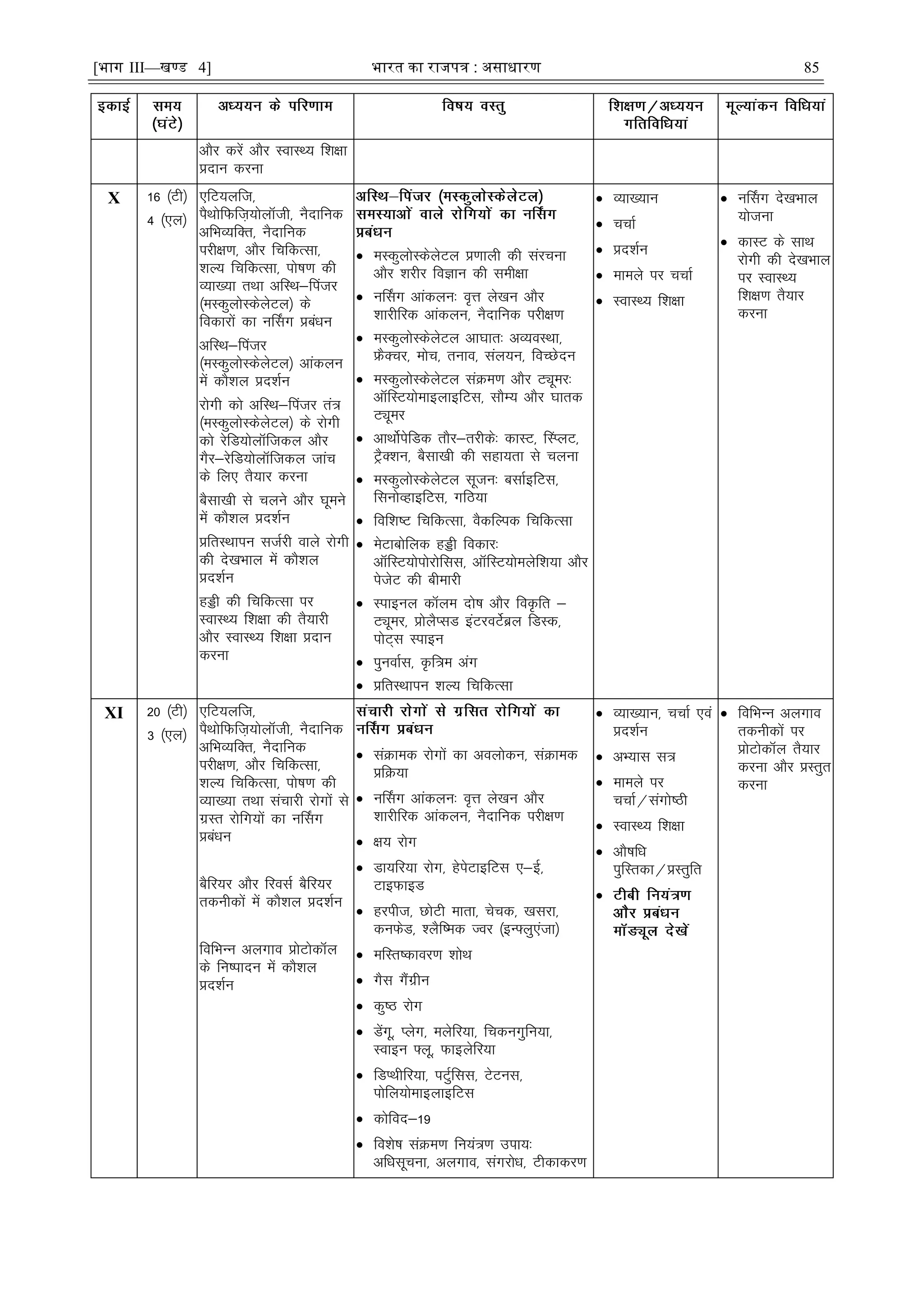 [भाग III—खण्ड 4] भारत का रािपत्र : असाधारण 85
vkSj djsa vkSj LokLF; f'k{kk
çnku djuk
X 16 ¼Vh½
4 ¼,y½
,fV;yft]
iSFkksfQft+;ksykWth] uSnkfud
vfHkO;fDr] uSnkfud
ijh{k.k] vkSj fpfdRlk]
'kY; fpfdRlk] iks"k.k dh
O;k[;k rFkk vfLFk&fiatj
¼eLdqyksLdsysVy½ ds
fodkjksa dk uÉlx çcaèku
vfLFk&fiatj
¼eLdqyksLdsysVy½ vkadyu
esa dkS'ky çn'kZu
jksxh dks vfLFk&fiatj ra=
¼eLdqyksLdsysVy½ ds jksxh
dks jsfM;ksykWftdy vkSj
xSj&jsfM;ksykWftdy tkap
ds fy, rS;kj djuk
cSlk[kh ls pyus vkSj ?kweus
esa dkS'ky çn'kZu
çfrLFkkiu ltZjh okys jksxh
dh ns[kHkky esa dkS'ky
çn'kZu
gìh dh fpfdRlk ij
LokLF; f'k{kk dh rS;kjh
vkSj LokLF; f'k{kk çnku
djuk
 eLdqyksLdsysVy ç.kkyh dh lajpuk
vkSj 'kjhj foKku dh leh{kk
 uÉlx vkadyu% o`Ùk ys[ku vkSj
'kkjhfjd vkadyu] uSnkfud ijh{k.k
 eLdqyksLdsysVy vk?kkr% vO;oLFkk]
ÝSDpj] eksp] ruko] lay;u] foPNsnu
 eLdqyksLdsysVy laØe.k vkSj Vîwej%
vkWfLV;ksekbykbfVl] lkSE; vkSj ?kkrd
Vîwej
 vkFkksZisfMd rkSj&rjhds% dkLV] ÇLIyV]
VªSD'ku] cSlk[kh dh lgk;rk ls pyuk
 eLdqyksLdsysVy lwtu% clkZbfVl]
fluksOgkbfVl] xfB;k
 fof'k"V fpfdRlk] oSdfYid fpfdRlk
 esVkcksfyd gìh fodkj%
vkWfLV;ksiksjksfll] vkWfLV;kseysf'k;k vkSj
istsV dh chekjh
 Likbuy dkWye nks"k vkSj foÑfr &
Vîwej] çksySIlM baVjoVsZczy fMLd]
iksV~l Likbu
 iquokZl] Ñf=e vax
 çfrLFkkiu 'kY; fpfdRlk
 O;k[;ku
 ppkZ
 çn'kZu
 ekeys ij ppkZ
 LokLF; f'k{kk
 uÉlx ns[kHkky
;kstuk
 dkLV ds lkFk
jksxh dh ns[kHkky
ij LokLF;
f'k{k.k rS;kj
djuk
XI 20 ¼Vh½
3 ¼,y½
,fV;yft]
iSFkksfQft+;ksykWth] uSnkfud
vfHkO;fDr] uSnkfud
ijh{k.k] vkSj fpfdRlk]
'kY; fpfdRlk] iks"k.k dh
O;k[;k rFkk lapkjh jksxksa ls
xzLr jksfx;ksa dk uÉlx
çcaèku
cSfj;j vkSj fjolZ cSfj;j
rduhdksa esa dkS'ky çn'kZu
fofHkUu vyxko çksVksdkWy
ds fu"iknu esa dkS'ky
çn'kZu
 laØked jksxksa dk voyksdu] laØked
çfØ;k
 uÉlx vkadyu% o`Ùk ys[ku vkSj
'kkjhfjd vkadyu] uSnkfud ijh{k.k
 {k; jksx
 Mk;fj;k jksx] gsisVkbfVl ,&Ã]
VkbQkbM
 gjiht] NksVh ekrk] pspd] [kljk]
duQsM] 'ySf"ed Toj ¼bU¶yq,atk½
 efLr"dkoj.k 'kksFk
 xSl xSaxzhu
 dq"B jksx
 Msaxw] Iysx] eysfj;k] fpduxqfu;k]
Lokbu ¶yw] Qkbysfj;k
 fMIFkhfj;k] iVqZfll] VsVul]
iksfy;ksekbykbfVl
 dksfon&19
 fo'ks"k laØe.k fu;a=.k mik;%
vfèklwpuk] vyxko] laxjksèk] Vhdkdj.k
 O;k[;ku] ppkZ ,oa
çn'kZu
 vH;kl l=
 ekeys ij
ppkZ@laxks"Bh
 LokLF; f'k{kk
 vkS"kfèk
iqfLrdk@çLrqfr

 fofHkUu vyxko
rduhdksa ij
çksVksdkWy rS;kj
djuk vkSj çLrqr
djuk
 