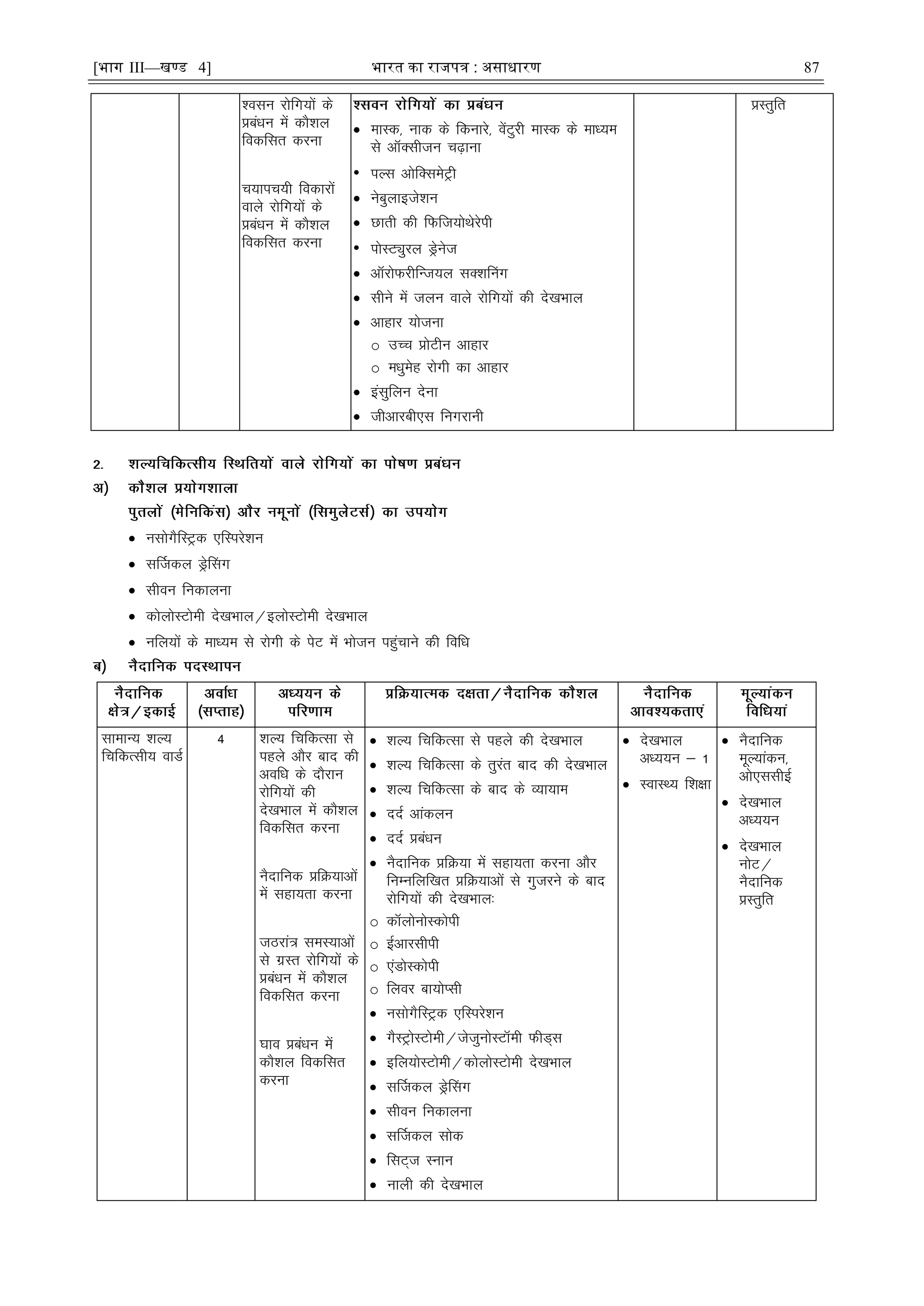 [भाग III—खण्ड 4] भारत का रािपत्र : असाधारण 87
'olu jksfx;ksa ds
çcaèku esa dkS'ky
fodflr djuk
p;kip;h fodkjksa
okys jksfx;ksa ds
çcaèku esa dkS'ky
fodflr djuk
 ekLd] ukd ds fdukjs] osaVqjh ekLd ds ekè;e
ls vkWDlhtu p<+kuk
• iYl vksfDlesVªh
 uscqykbts'ku
 Nkrh dh fQft;ksFksjsih
• iksLVîqjy Mªsust
 vkWjksQjhfUt;y lD'kÇux
 lhus esa tyu okys jksfx;ksa dh ns[kHkky
 vkgkj ;kstuk
o mPp çksVhu vkgkj
o eèkqesg jksxh dk vkgkj
 balqfyu nsuk
 thvkjch,l fuxjkuh
çLrqfr
 ulksxSfLVªd ,fLijs'ku
 lÆtdy MªsÇlx
 lhou fudkyuk
 dksyksLVkseh ns[kHkky@byksLVkseh ns[kHkky
 ufy;ksa ds ekè;e ls jksxh ds isV esa Hkkstu igqapkus dh fofèk
lkekU; 'kY;
fpfdRlh; okMZ
4 'kY; fpfdRlk ls
igys vkSj ckn dh
vofèk ds nkSjku
jksfx;ksa dh
ns[kHkky esa dkS'ky
fodflr djuk
uSnkfud çfØ;kvksa
esa lgk;rk djuk
tBjka= leL;kvksa
ls xzLr jksfx;ksa ds
çcaèku esa dkS'ky
fodflr djuk
?kko çcaèku esa
dkS'ky fodflr
djuk
 'kY; fpfdRlk ls igys dh ns[kHkky
 'kY; fpfdRlk ds rqjar ckn dh ns[kHkky
 'kY; fpfdRlk ds ckn ds O;k;ke
 nnZ vkadyu
 nnZ çcaèku
 uSnkfud çfØ;k esa lgk;rk djuk vkSj
fuEufyf[kr çfØ;kvksa ls xqtjus ds ckn
jksfx;ksa dh ns[kHkky%
o dkWyksuksLdksih
o bZvkjlhih
o ,aMksLdksih
o fyoj ck;ksIlh
 ulksxSfLVªd ,fLijs'ku
 xSLVªksLVkseh@tstquksLVkWeh QhM~l
 bfy;ksLVkseh@dksyksLVkseh ns[kHkky
 lÆtdy MªsÇlx
 lhou fudkyuk
 lÆtdy lksd
 flV~t Luku
 ukyh dh ns[kHkky
 ns[kHkky
vè;;u & 1
 LokLF; f'k{kk
 uSnkfud
ewY;kadu]
vks,llhbZ
 ns[kHkky
vè;;u
 ns[kHkky
uksV@
uSnkfud
çLrqfr
 