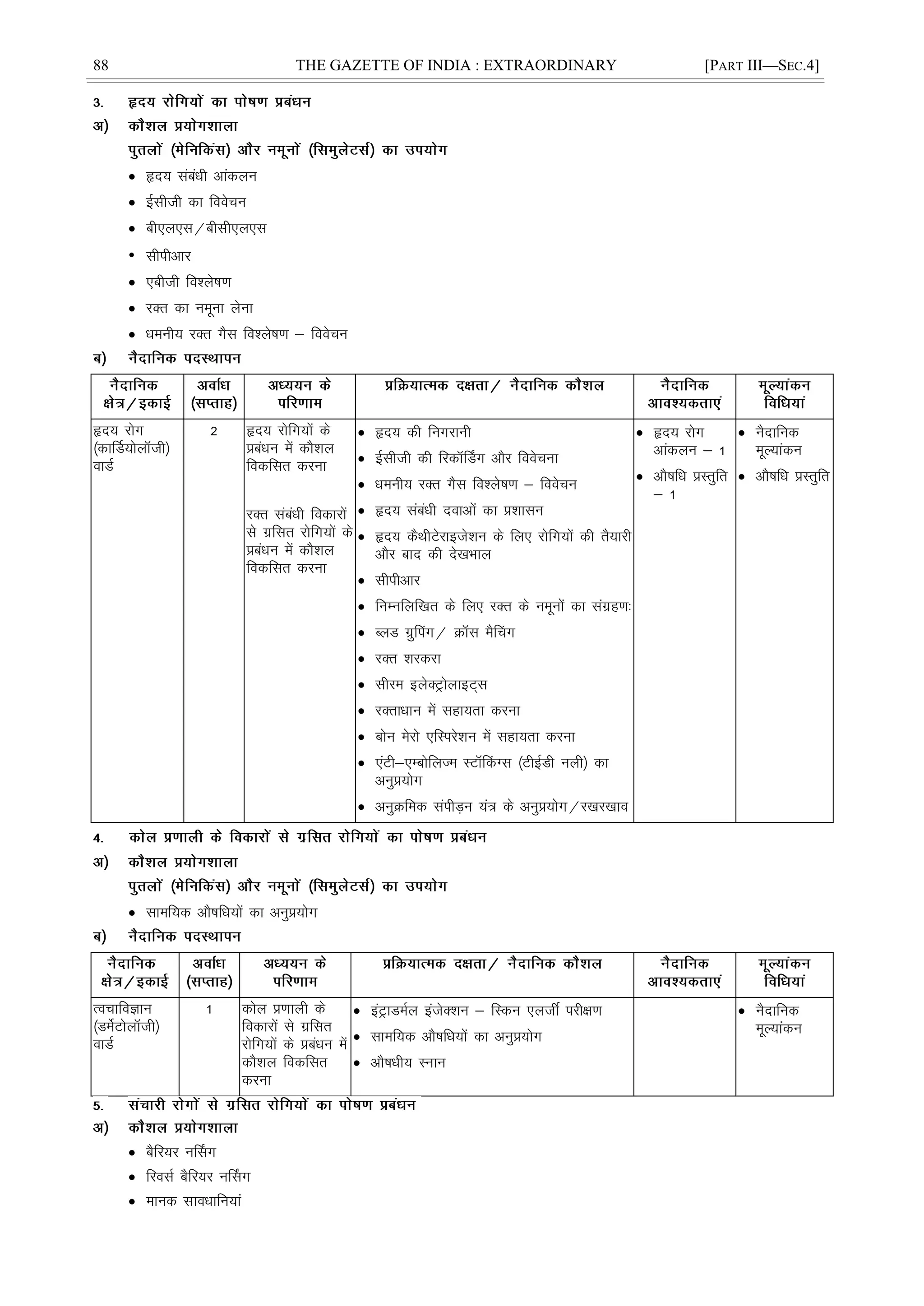 88 THE GAZETTE OF INDIA : EXTRAORDINARY [PART III—SEC.4]
 ân; lacaèkh vkadyu
 Ãlhth dk foospu
 ch,y,l@chlh,y,l
• lhihvkj
 ,chth fo'ys"k.k
 jDr dk uewuk ysuk
 èkeuh; jDr xSl fo'ys"k.k & foospu
ân; jksx
¼dkÆM;ksykWth½
okMZ
2 ân; jksfx;ksa ds
çcaèku esa dkS'ky
fodflr djuk
jDr lacaèkh fodkjksa
ls xzflr jksfx;ksa ds
çcaèku esa dkS'ky
fodflr djuk
 ân; dh fuxjkuh
 Ãlhth dh fjdkWÉMx vkSj foospuk
 èkeuh; jDr xSl fo'ys"k.k & foospu
 ân; lacaèkh nokvksa dk ç'kklu
 ân; dSFkhVsjkbts'ku ds fy, jksfx;ksa dh rS;kjh
vkSj ckn dh ns[kHkky
 lhihvkj
 fuEufyf[kr ds fy, jDr ds uewuksa dk laxzg.k%
 CyM xzqÇix@ ØkWl eSÇpx
 jDr 'kjdjk
 lhje bysDVªksykbV~l
 jDrkèkku esa lgk;rk djuk
 cksu esjks ,fLijs'ku esa lgk;rk djuk
 ,aVh&,EcksfyTe LVkWÇdXl ¼VhbZMh uyh½ dk
vuqç;ksx
 vuqØfed laihM+u ;a= ds vuqç;ksx@j[kj[kko
 ân; jksx
vkadyu & 1
 vkS"kfèk çLrqfr
& 1
 uSnkfud
ewY;kadu
 vkS"kfèk çLrqfr
 lkef;d vkS"kfèk;ksa dk vuqç;ksx
RopkfoKku
¼MesZVksykWth½
okMZ
1 dksy ç.kkyh ds
fodkjksa ls xzflr
jksfx;ksa ds çcaèku esa
dkS'ky fodflr
djuk
 baVªkMeZy batsD'ku & fLdu ,ytÊ ijh{k.k
 lkef;d vkS"kfèk;ksa dk vuqç;ksx
 vkS"kèkh; Luku
 uSnkfud
ewY;kadu
 cSfj;j uÉlx
 fjolZ cSfj;j uÉlx
 ekud lkoèkkfu;ka
 