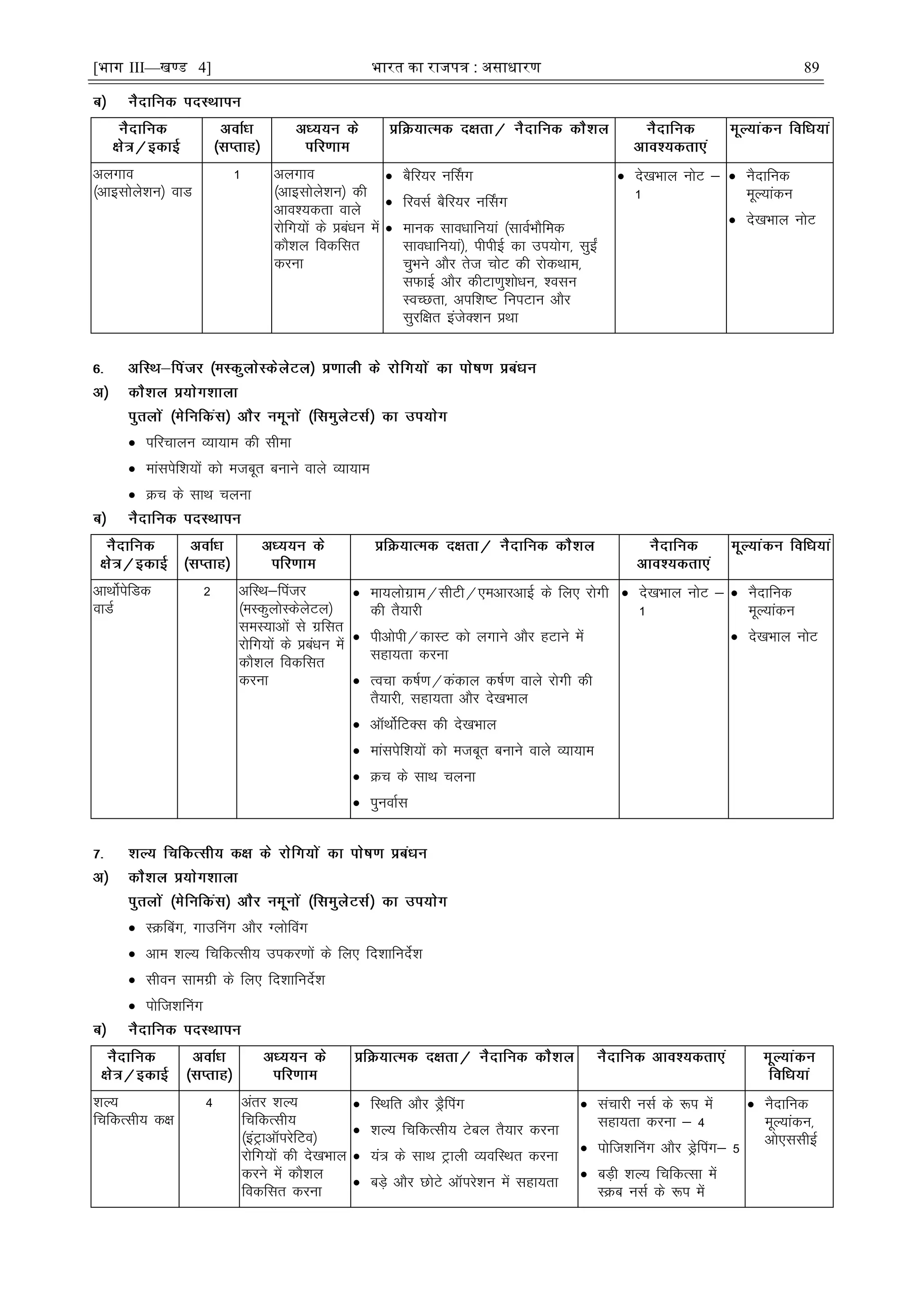 [भाग III—खण्ड 4] भारत का रािपत्र : असाधारण 89
vyxko
¼vkblksys'ku½ okM
1 vyxko
¼vkblksys'ku½ dh
vko';drk okys
jksfx;ksa ds çcaèku esa
dkS'ky fodflr
djuk
 cSfj;j uÉlx
 fjolZ cSfj;j uÉlx
 ekud lkoèkkfu;ka ¼lkoZHkkSfed
lkoèkkfu;ka½] ihihÃ dk mi;ksx] lqb±
pqHkus vkSj rst pksV dh jksdFkke]
lQkÃ vkSj dhVk.kq'kksèku] 'olu
LoPNrk] vif'k"V fuiVku vkSj
lqjf{kr batsD'ku çFkk
 ns[kHkky uksV &
1
 uSnkfud
ewY;kadu
 ns[kHkky uksV
 ifjpkyu O;k;ke dh lhek
 ekalisf'k;ksa dks etcwr cukus okys O;k;ke
 Øp ds lkFk pyuk
vkFkksZisfMd
okMZ
2 vfLFk&fiatj
¼eLdqyksLdsysVy½
leL;kvksa ls xzflr
jksfx;ksa ds çcaèku esa
dkS'ky fodflr
djuk
 ek;yksxzke@lhVh@,evkjvkÃ ds fy, jksxh
dh rS;kjh
 ihvksih@dkLV dks yxkus vkSj gVkus esa
lgk;rk djuk
 Ropk d"kZ.k@dadky d"kZ.k okys jksxh dh
rS;kjh] lgk;rk vkSj ns[kHkky
 vkWFkksZfVDl dh ns[kHkky
 ekalisf'k;ksa dks etcwr cukus okys O;k;ke
 Øp ds lkFk pyuk
 iquokZl
 ns[kHkky uksV &
1
 uSnkfud
ewY;kadu
 ns[kHkky uksV
 LØÇcx] xkmÇux vkSj XyksÇox
 vke 'kY; fpfdRlh; midj.kksa ds fy, fn'kkfunsZ'k
 lhou lkexzh ds fy, fn'kkfunsZ'k
 iksft'kÇux
'kY;
fpfdRlh; d{k
4 varj 'kY;
fpfdRlh;
¼baVªkvkWijsfVo½
jksfx;ksa dh ns[kHkky
djus esa dkS'ky
fodflr djuk
 fLFkfr vkSj MªSÇix
 'kY; fpfdRlh; Vscy rS;kj djuk
 ;a= ds lkFk Vªkyh O;ofLFkr djuk
 cM+s vkSj NksVs vkWijs'ku esa lgk;rk
 lapkjh ulZ ds :i esa
lgk;rk djuk & 4
 iksft'kÇux vkSj MªsÇix& 5
 cM+h 'kY; fpfdRlk esa
LØc ulZ ds :i esa
 uSnkfud
ewY;kadu]
vks,llhbZ
 