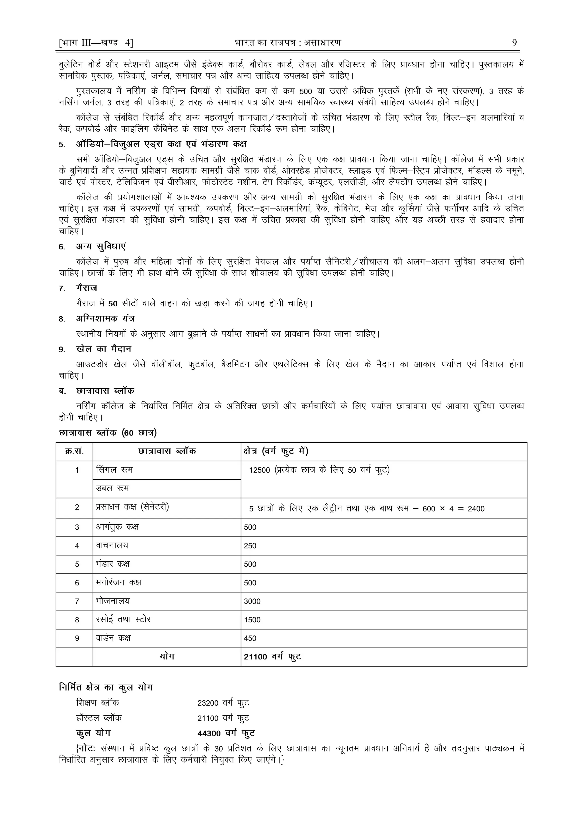 [भाग III—खण्ड 4] भारत का रािपत्र : असाधारण 9
cqysfVu cksMZ vkSj LVs'kujh vkbVe tSls baMsDl dkMZ] ckSjksoj dkMZ] yscy vkSj jftLVj ds fy, çkoèkku gksuk pkfg,A iqLrdky; esa
lkef;d iqLrd] if=dk,a] tuZy] lekpkj i= vkSj vU; lkfgR; miyCèk gksus pkfg,A
iqLrdky; esa ufl±x ds fofHkUu fo"k;ksa ls lacafèkr de ls de 500 ;k mlls vfèkd iqLrdsa ¼lHkh ds u, laLdj.k½] 3 rjg ds
ufl±x tuZy] 3 rjg dh if=dk,a] 2 rjg ds lekpkj i= vkSj vU; lkef;d LokLF; lacaèkh lkfgR; miyCèk gksus pkfg,A
dkWyst ls lacafèkr fjdkWMZ vkSj vU; egRoiw.kZ dkxtkr@nLrkostksa ds mfpr HkaMkj.k ds fy, LVhy jSd] fcYV&bu vyekfj;ka o
jSd] dicksMZ vkSj QkbÇyx dSfcusV ds lkFk ,d vyx fjdkWMZ :e gksuk pkfg,A
lHkh vkWfM;ks&fotqvy ,M~l ds mfpr vkSj lqjf{kr HkaMkj.k ds fy, ,d d{k çkoèkku fd;k tkuk pkfg,A dkWyst esa lHkh çdkj
ds cqfu;knh vkSj mUur çf'k{k.k lgk;d lkexzh tSls pkd cksMZ] vksojgsM çkstsDVj] LykbM ,oa fQYe&fLVªi çkstsDVj] ekWMYl ds uewus]
pkVZ ,oa iksLVj] Vsfyfotu ,oa ohlhvkj] QksVksLVsV e'khu] Vsi fjdkWMZj] daI;wVj] ,ylhMh] vkSj ySiVkWi miyCèk gksus pkfg,A
dkWyst dh ç;ksx'kkykvksa esa vko';d midj.k vkSj vU; lkexzh dks lqjf{kr HkaMkj.k ds fy, ,d d{k dk çkoèkku fd;k tkuk
pkfg,A bl d{k esa midj.kksa ,oa lkexzh] dicksMZ] fcYV&bu&vyekfj;ka] jSd] dsfcusV] est vkSj dqÆl;ka tSls QuÊpj vkfn ds mfpr
,oa lqjf{kr HkaMkj.k dh lqfoèkk gksuh pkfg,A bl d{k esa mfpr çdk'k dh lqfoèkk gksuh pkfg, vkSj ;g vPNh rjg ls goknkj gksuk
pkfg,A
dkWyst esa iq#"k vkSj efgyk nksuksa ds fy, lqjf{kr is;ty vkSj i;kZIr lSfuVjh@'kkSpky; dh vyx&vyx lqfoèkk miyCèk gksuh
pkfg,A Nk=ksa ds fy, Hkh gkFk èkksus dh lqfoèkk ds lkFk 'kkSpky; dh lqfoèkk miyCèk gksuh pkfg,A
xSjkt esa lhVksa okys okgu dks [kM+k djus dh txg gksuh pkfg,A
LFkkuh; fu;eksa ds vuqlkj vkx cq>kus ds i;kZIr lkèkuksa dk çkoèkku fd;k tkuk pkfg,A
vkmVMksj [ksy tSls okWyhckWy] QqVckWy] cSMÇeVu vkSj ,FkysfVDl ds fy, [ksy ds eSnku dk vkdkj i;kZIr ,oa fo'kky gksuk
pkfg,A
ufl±x dkWyst ds fuèkkZfjr fuÆer {ks= ds vfrfjDr Nk=ksa vkSj deZpkfj;ksa ds fy, i;kZIr Nk=kokl ,oa vkokl lqfoèkk miyCèk
gksuh pkfg,A
1 Çlxy :e 12500 ¼çR;sd Nk= ds fy, 50 oxZ QqV½
Mcy :e
2 çlkèku d{k ¼lsusVjh½ 5 Nk=ksa ds fy, ,d ySVªhu rFkk ,d ckFk :e & 600 × 4 ¾ 2400
3 vkxarqd d{k 500
4 okpuky; 250
5 HkaMkj d{k 500
6 euksjatu d{k 500
7 Hkkstuky; 3000
8 jlksbZ rFkk LVksj 1500
9 okMZu d{k 450
f'k{k.k CykWd 23200 oxZ QqV
gkWLVy CykWd 21100 oxZ QqV
¿ laLFkku esa çfo"V dqy Nk=ksa ds 30 çfr'kr ds fy, Nk=kokl dk U;wure çkoèkku vfuok;Z gS vkSj rnuqlkj ikBîØe esa
fuèkkZfjr vuqlkj Nk=kokl ds fy, deZpkjh fu;qDr fd, tk,axsAÀ
 