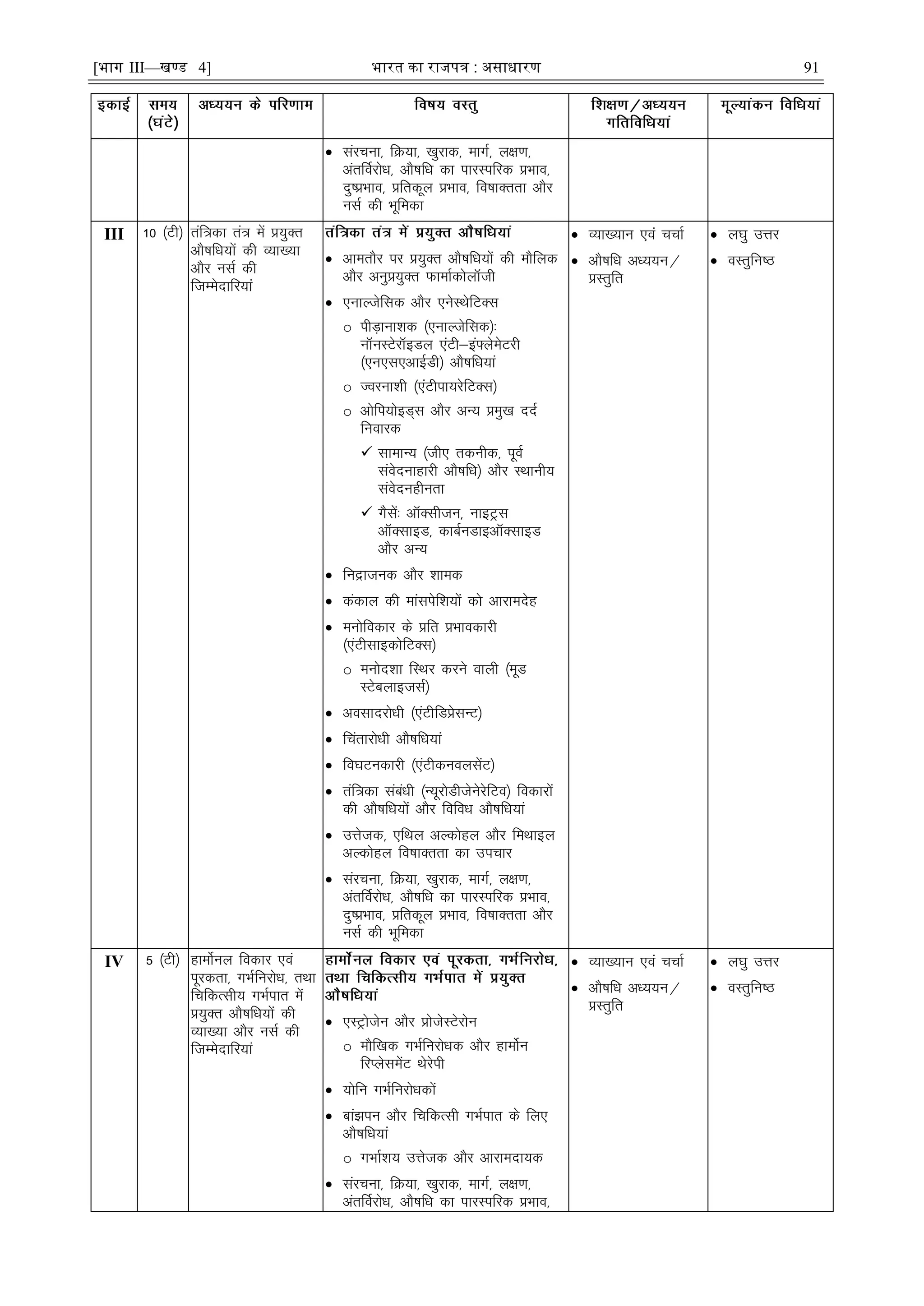 [भाग III—खण्ड 4] भारत का रािपत्र : असाधारण 91
 lajpuk] fØ;k] [kqjkd] ekxZ] y{k.k]
varfoZjksèk] vkS"kfèk dk ikjLifjd çHkko]
nq"çHkko] çfrdwy çHkko] fo"kkDrrk vkSj
ulZ dh Hkwfedk
III 10 ¼Vh½ raf=dk ra= esa ç;qDr
vkS"kfèk;ksa dh O;k[;k
vkSj ulZ dh
ftEesnkfj;ka
 vkerkSj ij ç;qDr vkS"kfèk;ksa dh ekSfyd
vkSj vuqç;qDr QkekZdksykWth
 ,ukYtsfld vkSj ,usLFksfVDl
o ihM+kuk'kd ¼,ukYtsfld½%
ukWuLVsjkWbMy ,aVh&ba¶ysesVjh
¼,u,l,vkÃMh½ vkS"kfèk;ka
o Tojuk'kh ¼,aVhik;jsfVDl½
o vksfi;ksbM~l vkSj vU; çeq[k nnZ
fuokjd
 lkekU; ¼th, rduhd] iwoZ
laosnukgkjh vkS"kfèk½ vkSj LFkkuh;
laosnughurk
 xSlsa% vkWDlhtu] ukbVªl
vkWDlkbM] dkcZuMkbvkWDlkbM
vkSj vU;
 fuæktud vkSj 'kked
 dadky dh ekalisf'k;ksa dks vkjkensg
 euksfodkj ds çfr çHkkodkjh
¼,aVhlkbdksfVDl½
o euksn'kk fLFkj djus okyh ¼ewM
LVscykbtlZ½
 volknjksèkh ¼,aVhfMçslUV½
 fparkjksèkh vkS"kfèk;ka
 fo?kVudkjh ¼,aVhduoylsaV½
 raf=dk lacaèkh ¼U;wjksMhtsusjsfVo½ fodkjksa
dh vkS"kfèk;ksa vkSj fofoèk vkS"kfèk;ka
 mÙkstd] ,fFky vYdksgy vkSj feFkkby
vYdksgy fo"kkDrrk dk mipkj
 lajpuk] fØ;k] [kqjkd] ekxZ] y{k.k]
varfoZjksèk] vkS"kfèk dk ikjLifjd çHkko]
nq"çHkko] çfrdwy çHkko] fo"kkDrrk vkSj
ulZ dh Hkwfedk
 O;k[;ku ,oa ppkZ
 vkS"kfèk vè;;u@
çLrqfr
 y?kq mÙkj
 oLrqfu"B
IV 5 ¼Vh½ gkeksZuy fodkj ,oa
iwjdrk] xHkZfujksèk] rFkk
fpfdRlh; xHkZikr esa
ç;qDr vkS"kfèk;ksa dh
O;k[;k vkSj ulZ dh
ftEesnkfj;ka
 ,LVªkstsu vkSj çkstsLVsjksu
o ekSf[kd xHkZfujksèkd vkSj gkeksZu
fjIyslesaV Fksjsih
 ;ksfu xHkZfujksèkdksa
 cka>iu vkSj fpfdRlh xHkZikr ds fy,
vkS"kfèk;ka
o xHkkZ'k; mÙkstd vkSj vkjkenk;d
 lajpuk] fØ;k] [kqjkd] ekxZ] y{k.k]
varfoZjksèk] vkS"kfèk dk ikjLifjd çHkko]
 O;k[;ku ,oa ppkZ
 vkS"kfèk vè;;u@
çLrqfr
 y?kq mÙkj
 oLrqfu"B
 