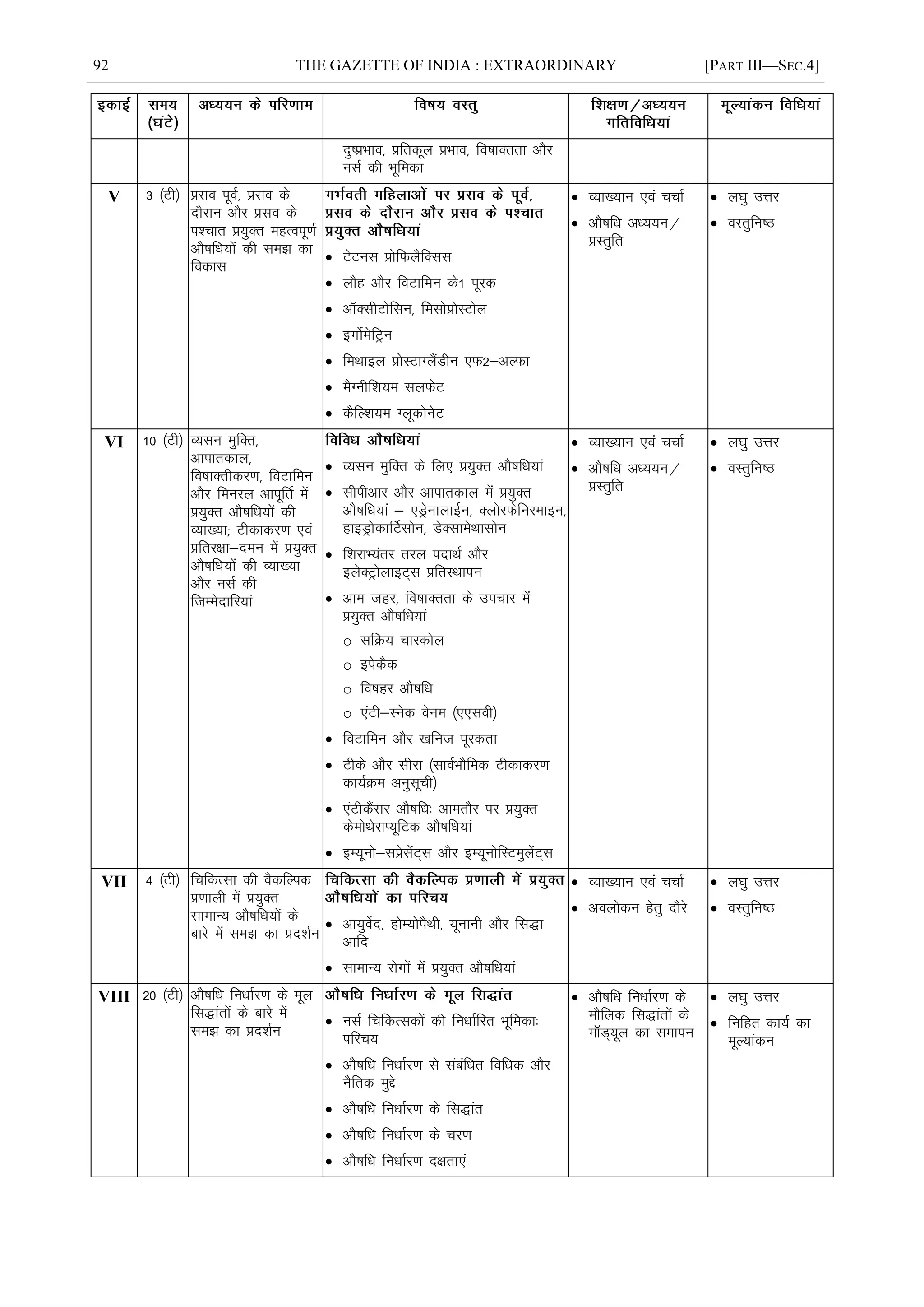 92 THE GAZETTE OF INDIA : EXTRAORDINARY [PART III—SEC.4]
nq"çHkko] çfrdwy çHkko] fo"kkDrrk vkSj
ulZ dh Hkwfedk
V 3 ¼Vh½ çlo iwoZ] çlo ds
nkSjku vkSj çlo ds
i'pkr ç;qDr egRoiw.kZ
vkS"kfèk;ksa dh le> dk
fodkl
 VsVul çksfQySfDll
 ykSg vkSj foVkfeu ds1 iwjd
 vkWDlhVksflu] felksçksLVksy
 bxksZesfVªu
 feFkkby çksLVkXySaMhu ,Q2&vYQk
 eSXuhf'k;e lyQsV
 dSfY'k;e XywdksusV
 O;k[;ku ,oa ppkZ
 vkS"kfèk vè;;u@
çLrqfr
 y?kq mÙkj
 oLrqfu"B
VI 10 ¼Vh½ O;lu eqfDr]
vkikrdky]
fo"kkDrhdj.k] foVkfeu
vkSj feujy vkiwfrZ esa
ç;qDr vkS"kfèk;ksa dh
O;k[;k( Vhdkdj.k ,oa
çfrj{kk&neu esa ç;qDr
vkS"kfèk;ksa dh O;k[;k
vkSj ulZ dh
ftEesnkfj;ka
 O;lu eqfDr ds fy, ç;qDr vkS"kfèk;ka
 lhihvkj vkSj vkikrdky esa ç;qDr
vkS"kfèk;ka & ,MªsukykÃu] DyksjQsfujekbu]
gkbMªksdkÆVlksu] MsDlkesFkklksu
 f'kjkH;arj rjy inkFkZ vkSj
bysDVªksykbV~l çfrLFkkiu
 vke tgj] fo"kkDrrk ds mipkj esa
ç;qDr vkS"kfèk;ka
o lfØ; pkjdksy
o bisdSd
o fo"kgj vkS"kfèk
o ,aVh&Lusd osue ¼,,loh½
 foVkfeu vkSj [kfut iwjdrk
 Vhds vkSj lhjk ¼lkoZHkkSfed Vhdkdj.k
dk;ZØe vuqlwph½
 ,aVhdSalj vkS"kfèk% vkerkSj ij ç;qDr
dseksFksjkI;wfVd vkS"kfèk;ka
 bE;wuks&lçslsaV~l vkSj bE;wuksfLVeqysaV~l
 O;k[;ku ,oa ppkZ
 vkS"kfèk vè;;u@
çLrqfr
 y?kq mÙkj
 oLrqfu"B
VII 4 ¼Vh½ fpfdRlk dh oSdfYid
ç.kkyh esa ç;qDr
lkekU; vkS"kfèk;ksa ds
ckjs esa le> dk çn'kZu
 vk;qosZn] gksE;ksiSFkh] ;wukuh vkSj fl)k
vkfn
 lkekU; jksxksa esa ç;qDr vkS"kfèk;ka
 O;k[;ku ,oa ppkZ
 voyksdu gsrq nkSjs
 y?kq mÙkj
 oLrqfu"B
VIII 20 ¼Vh½ vkS"kfèk fuèkkZj.k ds ewy
fl)karksa ds ckjs esa
le> dk çn'kZu
 ulZ fpfdRldksa dh fuèkkZfjr Hkwfedk%
ifjp;
 vkS"kfèk fuèkkZj.k ls lacafèkr fofèkd vkSj
uSfrd eqís
 vkS"kfèk fuèkkZj.k ds fl)kar
 vkS"kfèk fuèkkZj.k ds pj.k
 vkS"kfèk fuèkkZj.k n{krk,a
 vkS"kfèk fuèkkZj.k ds
ekSfyd fl)karksa ds
ekWM~;wy dk lekiu
 y?kq mÙkj
 fufgr dk;Z dk
ewY;kadu
 