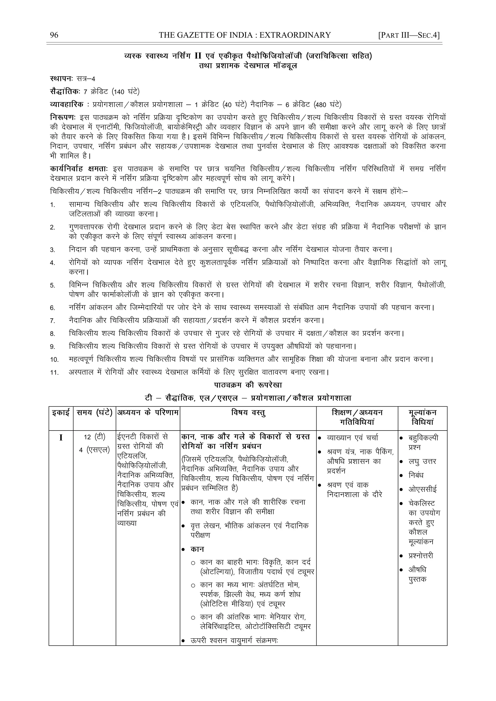 96 THE GAZETTE OF INDIA : EXTRAORDINARY [PART III—SEC.4]
II
l=&4
7 ØsfMV ¼140 ?kaVs½
ç;ksx'kkyk@dkS'ky ç;ksx'kkyk & 1 ØsfMV ¼40 ?kaVs½ uSnkfud & 6 ØsfMV ¼480 ?kaVs½
bl ikBÓØe dks ufl±x çfØ;k n`f"Vdks.k dk mi;ksx djrs gq, fpfdRlh;@'kY; fpfdRlh; fodkjksa ls xzLr o;Ld jksfx;ksa
dh ns[kHkky esa ,ukVkWeh] fQft;ksykWth] ck;ksdsfeLVªh vkSj O;ogkj foKku ds vius Kku dh leh{kk djus vkSj ykxw djus ds fy, Nk=ksa
dks rS;kj djus ds fy, fodflr fd;k x;k gSA blesa fofHkUu fpfdRlh;@'kY; fpfdRlh; fodkjksa ls xzLr o;Ld jksfx;ksa ds vkadyu]
funku] mipkj] ufl±x çcaèku vkSj lgk;d@mi'kked ns[kHkky rFkk iquokZl ns[kHkky ds fy, vko';d n{krkvksa dks fodflr djuk
Hkh 'kkfey gSA
bl ikBÓØe ds lekfIr ij Nk= p;fur fpfdRlh;@'kY; fpfdRlh; ufl±x ifjfLFkfr;ksa esa lexz ufl±x
ns[kHkky çnku djus esa ufl±x çfØ;k n`f"Vdks.k vkSj egRoiw.kZ lksp dks ykxw djsaxsA
fpfdRlh;@'kY; fpfdRlh; ufl±x&2 ikBîØe dh lekfIr ij] Nk= fuEufyf[kr dk;ks± dk laiknu djus esa l{ke gksaxs%&
1- lkekU; fpfdRlh; vkSj 'kY; fpfdRlh; fodkjksa ds ,fV;yft] iSFkksfQft+;ksykWth] vfHkO;fDr] uSnkfud vè;;u] mipkj vkSj
tfVyrkvksa dh O;k[;k djukA
2- xq.koÙkkijd jksxh ns[kHkky çnku djus ds fy, MsVk csl LFkkfir djus vkSj MsVk laxzg dh çfØ;k esa uSnkfud ijh{k.kksa ds Kku
dks ,dhÑr djus ds fy, laiw.kZ LokLF; vkadyu djukA
3- funku dh igpku djuk] mUgsa çkFkfedrk ds vuqlkj lwphc) djuk vkSj ufl±x ns[kHkky ;kstuk rS;kj djukA
4- jksfx;ksa dks O;kid ufl±x ns[kHkky nsrs gq, dq'kyrkiwoZd ufl±x çfØ;kvksa dks fu"ikfnr djuk vkSj oSKkfud fl)karksa dks ykxw
djukA
5- fofHkUu fpfdRlh; vkSj 'kY; fpfdRlh; fodkjksa ls xzLr jksfx;ksa dh ns[kHkky esa 'kjhj jpuk foKku] 'kjhj foKku] iSFkksykWth]
iks"k.k vkSj QkekZdksykWth ds Kku dks ,dhÑr djukA
6- ufl±x vkadyu vkSj ftEesnkfj;ksa ij tksj nsus ds lkFk LokLF; leL;kvksa ls lacafèkr vke uSnkfud mik;ksa dh igpku djukA
7- uSnkfud vkSj fpfdRlh; çfØ;kvksa dh lgk;rk@çn'kZu djus esa dkS'ky çn'kZu djukA
8- fpfdRlh; 'kY; fpfdRlh; fodkjksa ds mipkj ls xqtj jgs jksfx;ksa ds mipkj esa n{krk@dkS'ky dk çn'kZu djukA
9- fpfdRlh; 'kY; fpfdRlh; fodkjksa ls xzLr jksfx;ksa ds mipkj esa mi;qDr vkS"kfèk;ksa dks igpkuukA
10- egRoiw.kZ fpfdRlh; 'kY; fpfdRlh; fo"k;ksa ij çklafxd O;fDrxr vkSj lkewfgd f'k{kk dh ;kstuk cukuk vkSj çnku djukA
11- vLirky esa jksfx;ksa vkSj LokLF; ns[kHkky dÆe;ksa ds fy, lqjf{kr okrkoj.k cuk, j[kukA
I 12 ¼Vh½
4 ¼,l,y½
Ã,uVh fodkjksa ls
xzLr jksfx;ksa dh
,fV;yft]
iSFkksfQft+;ksykWth]
uSnkfud vfHkO;fDr]
uSnkfud mik; vkSj
fpfdRlh;] 'kY;
fpfdRlh;] iks"k.k ,oa
ufl±x çcaèku dh
O;k[;k
¼ftlesa ,fV;yft] iSFkksfQft+;ksykWth]
uSnkfud vfHkO;fDr] uSnkfud mik; vkSj
fpfdRlh;] 'kY; fpfdRlh;] iks"k.k ,oa ufl±x
çcaèku lfEefyr gS½
 dku] ukd vkSj xys dh 'kkjhfjd jpuk
rFkk 'kjhj foKku dh leh{kk
 o`Ùk ys[ku] HkkSfrd vkadyu ,oa uSnkfud
ijh{k.k

o dku dk ckgjh Hkkx% foÑfr] dku nnZ
¼vksVfYx;k½] fotkrh; inkFkZ ,oa Vîwej
o dku dk eè; Hkkx% var?kZfVr ekse]
Li'kZd] f>Yyh osèk] eè; d.kZ 'kksèk
¼vksfVfVl ehfM;k½ ,oa Vîwej
o dku dh vkarfjd Hkkx% esfu;kj jksx]
ysfcÇjFkkbfVl] vksVksVkWfDlflVh Vîwej
 Åijh 'olu ok;qekxZ laØe.k%
 O;k[;ku ,oa ppkZ
 Jo.k ;a=] ukd iSÇdx]
vkS"kfèk ç'kklu dk
çn'kZu
 Jo.k ,oa okd
funku'kkyk ds nkSjs
 cgqfodYih
ç'u
 y?kq mÙkj
 fucaèk
 vks,llhbZ
 psdfyLV
dk mi;ksx
djrs gq,
dkS'ky
ewY;kadu
 ç'uksÙkjh
 vkS"kfèk
iqLrd
 