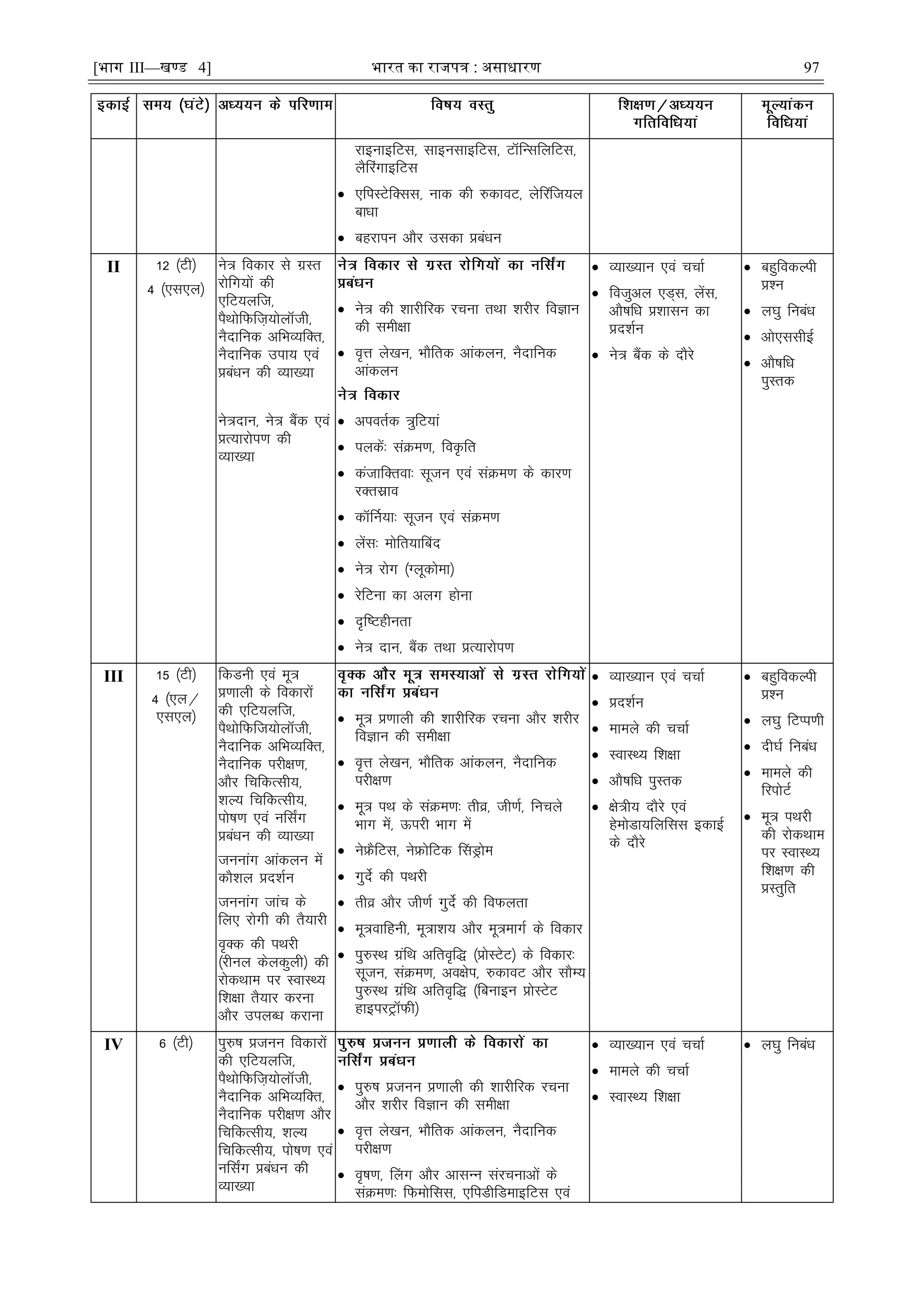 [भाग III—खण्ड 4] भारत का रािपत्र : असाधारण 97
jkbukbfVl] lkbulkbfVl] VkWfUlfyfVl]
ySfjaxkbfVl
 ,fiLVsfDll] ukd dh #dkoV] ysÇjft;y
ckèkk
 cgjkiu vkSj mldk çcaèku
II 12 ¼Vh½
4 ¼,l,y½
us= fodkj ls xzLr
jksfx;ksa dh
,fV;yft]
iSFkksfQft+;ksykWth]
uSnkfud vfHkO;fDr]
uSnkfud mik; ,oa
çcaèku dh O;k[;k
us=nku] us= cSad ,oa
çR;kjksi.k dh
O;k[;k
 us= dh 'kkjhfjd jpuk rFkk 'kjhj foKku
dh leh{kk
 o`Ùk ys[ku] HkkSfrd vkadyu] uSnkfud
vkadyu
 viorZd =qfV;ka
 iydsa% laØe.k] fo—fr
 datkfDrok% lwtu ,oa laØe.k ds dkj.k
jDrlzko
 dkWÆu;k% lwtu ,oa laØe.k
 ysal% eksfr;kÇcn
 us= jksx ¼Xywdksek½
 jsfVuk dk vyx gksuk
 –f"Vghurk
 us= nku] cSad rFkk çR;kjksi.k
 O;k[;ku ,oa ppkZ
 fotqvy ,M~l] ysal]
vkS"kfèk ç'kklu dk
çn'kZu
 us= cSad ds nkSjs
 cgqfodYih
ç'u
 y?kq fucaèk
 vks,llhbZ
 vkS"kfèk
iqLrd
III 15 ¼Vh½
4 ¼,y@
,l,y½
fdMuh ,oa ew=
ç.kkyh ds fodkjksa
dh ,fV;yft]
iSFkksfQft;ksykWth]
uSnkfud vfHkO;fDr]
uSnkfud ijh{k.k]
vkSj fpfdRlh;]
'kY; fpfdRlh;]
iks"k.k ,oa ufl±x
çcaèku dh O;k[;k
tuukax vkadyu esa
dkS'ky çn'kZu
tuukax tkap ds
fy, jksxh dh rS;kjh
o`Dd dh iFkjh
¼jhuy dsydqyh½ dh
jksdFkke ij LokLF;
f'k{kk rS;kj djuk
vkSj miyCèk djkuk
 ew= ç.kkyh dh 'kkjhfjd jpuk vkSj 'kjhj
foKku dh leh{kk
 o`Ùk ys[ku] HkkSfrd vkadyu] uSnkfud
ijh{k.k
 ew= iFk ds laØe.k% rhoz] th.kZ] fupys
Hkkx esa] Åijh Hkkx esa
 usÝSfVl] usÝksfVd ÇlMªkse
 xqnsZ dh iFkjh
 rhoz vkSj th.kZ xqnsZ dh foQyrk
 ew=okfguh] ew=k'k; vkSj ew=ekxZ ds fodkj
 iq#LFk xzafFk vfro`f) ¼çksLVsV½ ds fodkj%
lwtu] laØe.k] vo{ksi] #dkoV vkSj lkSE;
iq#LFk xzafFk vfro`f) ¼fcukbu çksLVsV
gkbijVªkWQh½
 O;k[;ku ,oa ppkZ
 çn'kZu
 ekeys dh ppkZ
 LokLF; f'k{kk
 vkS"kfèk iqLrd
 {ks=h; nkSjs ,oa
gseksMk;fyfll bdkbZ
ds nkSjs
 cgqfodYih
ç'u
 y?kq fVIi.kh
 nh?kZ fucaèk
 ekeys dh
fjiksVZ
 ew= iFkjh
dh jksdFkke
ij LokLF;
f'k{k.k dh
çLrqfr
IV 6 ¼Vh½ iq#"k çtuu fodkjksa
dh ,fV;yft]
iSFkksfQft+;ksykWth]
uSnkfud vfHkO;fDr]
uSnkfud ijh{k.k vkSj
fpfdRlh;] 'kY;
fpfdRlh;] iks"k.k ,oa
ufl±x çcaèku dh
O;k[;k
 iq#"k çtuu ç.kkyh dh 'kkjhfjd jpuk
vkSj 'kjhj foKku dh leh{kk
 o`Ùk ys[ku] HkkSfrd vkadyu] uSnkfud
ijh{k.k
 o`"k.k] Çyx vkSj vklUu lajpukvksa ds
laØe.k% fQeksfll] ,fiMhfMekbfVl ,oa
 O;k[;ku ,oa ppkZ
 ekeys dh ppkZ
 LokLF; f'k{kk
 y?kq fucaèk
 