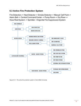 ARC 2423 Building Services
PROJECT 2: CASE STUDY ANALYSISAND DOCUMENTATION OF BUILDING SERVICES SYSTEM
52
6.3 Active Fire Protection System
Fire Detection-> Heat Detector -> Smoke Detector -> Manual Call Point ->
Alarm Bell -> Central Command Center -> Pump Room -> Dry Riser ->
Hose ReelSystem -> Sprinkler ->Argonite Fire SuppressionSystem
Figure 6.3.1: The active fire protection system in HeriotWatt University
 