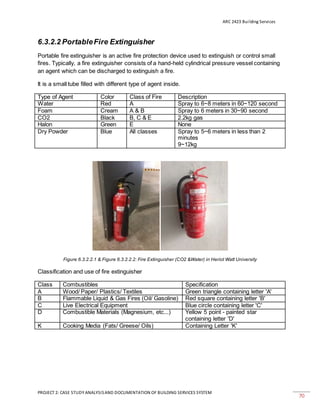 ARC 2423 Building Services
PROJECT 2: CASE STUDY ANALYSISAND DOCUMENTATION OF BUILDING SERVICES SYSTEM
70
6.3.2.2 PortableFire Extinguisher
Portable fire extinguisher is an active fire protection device used to extinguish or control small
fires. Typically, a fire extinguisher consists of a hand-held cylindrical pressure vessel containing
an agent which can be discharged to extinguish a fire.
It is a small tube filled with different type of agent inside.
Type of Agent Color Class of Fire Description
Water Red A Spray to 6~8 meters in 60~120 second
Foam Cream A & B Spray to 6 meters in 30~90 second
CO2 Black B, C & E 2.2kg gas
Halon Green E None
Dry Powder Blue All classes Spray to 5~6 meters in less than 2
minutes
9~12kg
Figure 6.3.2.2.1 & Figure 6.3.2.2.2: Fire Extinguisher (CO2 &Water) in Heriot Watt University
Classification and use of fire extinguisher
Class Combustibles Specification
A Wood/ Paper/ Plastics/ Textiles Green triangle containing letter 'A'
B Flammable Liquid & Gas Fires (Oil/ Gasoline) Red square containing letter 'B'
C Live Electrical Equipment Blue circle containing letter 'C'
D Combustible Materials (Magnesium, etc...) Yellow 5 point - painted star
containing letter 'D'
K Cooking Media (Fats/ Greese/ Oils) Containing Letter 'K'
 