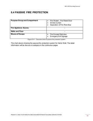 ARC 2423 Building Services
PROJECT 2: CASE STUDY ANALYSISAND DOCUMENTATION OF BUILDING SERVICES SYSTEM
82
6.4 PASSIVE FIRE PROTECTION
Purpose Group and Compartment  Fire Shutter , Fire Rated Door
 Smoke Curtain
 Seperation of Fire Risk Area
Fire Appliance Access -
Walls and Floor -
Means of Escape  Fire Escape Staircase
 Emergeny Exit Signage
Figure 6.4.1 : Overview chart of passive fire protection system
The chart above showing the passive fire protection system for Heriot Watt. The detail
information will be discuss in subtopics in the continuous pages.
 