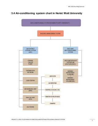 ARC 2423 Building Services
PROJECT 2: CASE STUDY ANALYSISAND DOCUMENTATION OF BUILDING SERVICES SYSTEM
9
3.4 Air-conditioning system chart in Heriot Watt University
 