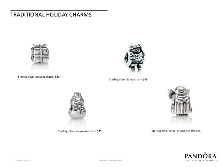 PANDORA Gift Guide (Canada)