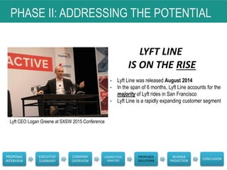 PHASE II: ADDRESSING THE POTENTIAL
LYFT LINE
IS ON THE RISE
- Lyft Line was released August 2014
- In the span of 6 months, Lyft Line accounts for the
majority of Lyft rides in San Francisco
- Lyft Line is a rapidly expanding customer segment
PROPOSAL
INTERVIEW
EXECUTIVE
SUMMARY
COMPANY
OVERVIEW
COMPETITIVE
ANALYSIS
PROPOSED
SOLUTIONS
REVENUE
PROJECTION
CONCLUSION
Lyft CEO Logan Greene at SXSW 2015 Conference
 