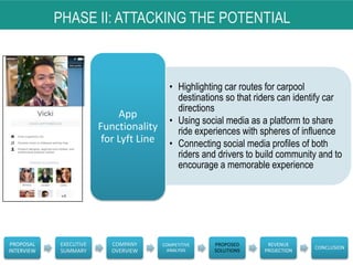 PHASE II: ATTACKING THE POTENTIAL
• Highlighting car routes for carpool
destinations so that riders can identify car
directions
• Using social media as a platform to share
ride experiences with spheres of influence
• Connecting social media profiles of both
riders and drivers to build community and to
encourage a memorable experience
App
Functionality
for Lyft Line
PROPOSAL
INTERVIEW
EXECUTIVE
SUMMARY
COMPANY
OVERVIEW
COMPETITIVE
ANALYSIS
PROPOSED
SOLUTIONS
REVENUE
PROJECTION
CONCLUSION
 