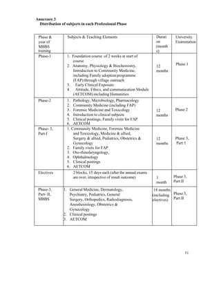 Revised CBME Guidelines 12-september-2024 | PDF
