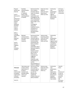 Revised CBME Guidelines 12-september-2024 | PDF