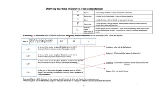 Revised CBME Guidelines 12-september-2024 | PDF