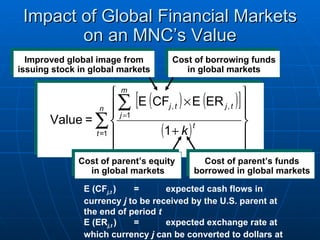 Impact of Global Financial Markets on an MNC’s Value E (CF j,t  ) = expected cash flows in currency  j  to be received by the U.S. parent at the end of period  t E (ER j,t  ) = expected exchange rate at which currency  j  can be converted to dollars at the end of period  t k = weighted average cost of capital of the parent Cost of parent’s funds borrowed in global markets Cost of borrowing funds in global markets Improved global image from issuing stock in global markets Cost of parent’s equity  in global markets 