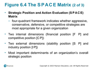 Copyright © 2023 Pearson Education, Ltd. All Rights Reserved
Figure 6.4 The S PAC E Matrix (2 of 3)
• Strategic Position and Action Evaluation (S P AC E)
Matrix
– four-quadrant framework indicates whether aggressive,
conservative, defensive, or competitive strategies are
most appropriate for a given organization
• Two internal dimensions (financial position [F P] and
competitive position [C P])
• Two external dimensions (stability position [S P] and
industry position [I P])
• Most important determinants of an organization’s overall
strategic position
 