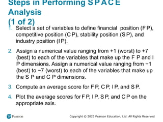 Copyright © 2023 Pearson Education, Ltd. All Rights Reserved
Steps in Performing S PAC E
Analysis
(1 of 2)
1. Select a set of variables to define financial position (F P),
competitive position (C P), stability position (S P), and
industry position (I P).
2. Assign a numerical value ranging from +1 (worst) to +7
(best) to each of the variables that make up the F P and I
P dimensions. Assign a numerical value ranging from −1
(best) to −7 (worst) to each of the variables that make up
the S P and C P dimensions.
3. Compute an average score for F P, C P, I P, and S P.
4. Plot the average scores for F P, I P, S P, and C P on the
appropriate axis.
 