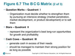 Copyright © 2023 Pearson Education, Ltd. All Rights Reserved
Figure 6.7 The B C G Matrix (2 of 3)
• Question Marks – Quadrant I
– Organization must decide whether to strengthen them
by pursuing an intensive strategy (market penetration,
market development, or product development) or to sell
them
• Stars – Quadrant II
– represent the organization’s best long-run opportunities
for growth and profitability
• Cash Cows – Quadrant III
– generate cash in excess of their needs
– should be managed to maintain their strong position for
as long as possible
 