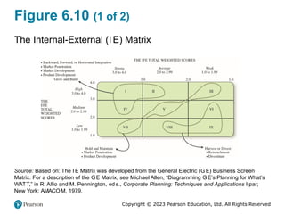 Copyright © 2023 Pearson Education, Ltd. All Rights Reserved
Figure 6.10 (1 of 2)
The Internal-External (I E) Matrix
Source: Based on: The IE Matrix was developed from the General Electric (GE) Business Screen
Matrix. For a description of the GE Matrix, see Michael Allen, “Diagramming GE’s Planning for What’s
WATT,” in R. Allio and M. Pennington, eds., Corporate Planning: Techniques and Applications l par;
New York: AMACOM, 1979.
 