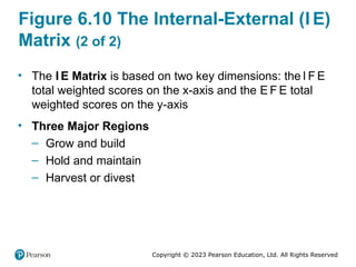 Copyright © 2023 Pearson Education, Ltd. All Rights Reserved
Figure 6.10 The Internal-External (I E)
Matrix (2 of 2)
• The I E Matrix is based on two key dimensions: the I F E
total weighted scores on the x-axis and the E F E total
weighted scores on the y-axis
• Three Major Regions
– Grow and build
– Hold and maintain
– Harvest or divest
 