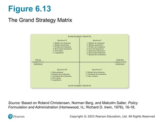 Copyright © 2023 Pearson Education, Ltd. All Rights Reserved
Figure 6.13
The Grand Strategy Matrix
Source: Based on Roland Christensen, Norman Berg, and Malcolm Salter, Policy
Formulation and Administration (Homewood, I L: Richard D. Irwin, 1976), 16-18.
 