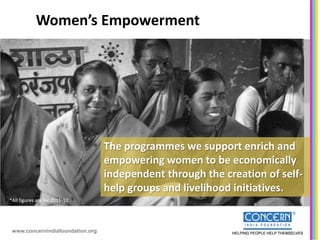 Women’s Empowerment




                                     The programmes we support enrich and
                                     empowering women to be economically
                                     independent through the creation of self-
                                     help groups and livelihood initiatives.
*All figures areare for 2011-12
  *All figures for 2011-12




    www.concernindiafoundation.org
 