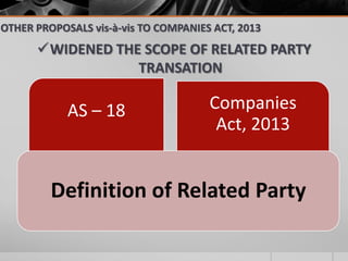 OTHER PROPOSALS vis-à-vis TO COMPANIES ACT, 2013

WIDENED THE SCOPE OF RELATED PARTY
TRANSATION

AS – 18

Companies
Act, ...