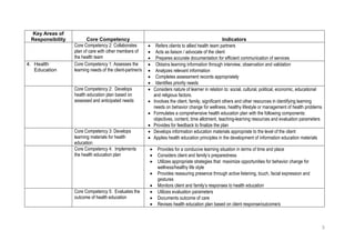 2005 NURSING CORE COMPETENCY STANDARDS.pdf