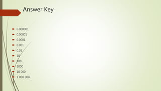 Answer Key
 0.000001
 0.00001
 0.0001
 0.001
 0.01
 10
 100
 1000
 10 000
 1 000 000
 