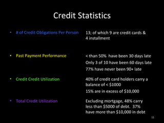 Credit Statistics # of Credit Obligations Per Person Past Payment Performance Credit Credit Utilization Total Credit Utilization 13; of which 9 are credit cards & 4 installment 40% of credit card holders carry a balance of < $1000  15% are in excess of $10,000 < than 50%  have been 30 days late Only 3 of 10 have been 60 days late 77% have never been 90+ late Excluding mortgage, 48% carry less than $5000 of debt.  37%  have more than $10,000 in debt 