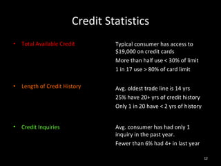 Credit Statistics Total Available Credit Length of Credit History Credit Inquiries Typical consumer has access to $19,000 on credit cards More than half use < 30% of limit 1 in 17 use > 80% of card limit Avg. consumer has had only 1 inquiry in the past year. Fewer than 6% had 4+ in last year Avg. oldest trade line is 14 yrs 25% have 20+ yrs of credit history Only 1 in 20 have < 2 yrs of history 