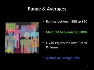 Range & Averages Ranges between 350 to 850 Most fall between 600–800 > 740 equals the Best Rates & Terms Nebraska average: 695 