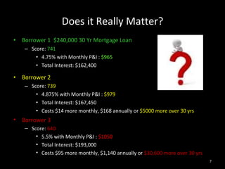 Does it Really Matter? Borrower 1  $240,000 30 Yr Mortgage Loan Score:  741 4.75% with Monthly P&I :  $965 Total Interest: $162,400 Borrower 2 Score:  739 4.875% with Monthly P&I :  $979 Total Interest: $167,450 Costs $14 more monthly, $168 annually or  $5000 more over 30 yrs Borrower 3 Score:  640 5.5% with Monthly P&I :  $1050 Total Interest: $193,000 Costs $95 more monthly, $1,140 annually or  $30,600 more over 30 yrs 
