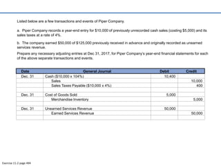 Listed below are a few transactions and events of Piper Company.
b. The company earned $50,000 of $125,000 previously received in advance and originally recorded as unearned
services revenue.
Date Debit Credit
Dec. 31 Cash ($10,000 x 104%) 10,400
10,000
400
Dec. 31 5,000
5,000
Dec. 31 50,000
50,000
Sales Taxes Payable ($10,000 x 4%)
Earned Services Revenue
a. Piper Company records a year-end entry for $10,000 of previously unrecorded cash sales (costing $5,000) and its
sales taxes at a rate of 4%.
Prepare any necessary adjusting entries at Dec 31, 2017, for Piper Company’s year-end financial statements for each
of the above separate transactions and events.
General Journal
Sales
Cost of Goods Sold
Merchandise Inventory
Unearned Services Revenue
Exercise 11-2 page 494
 