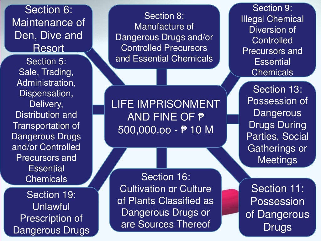 Revised dangerous drug act
