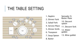 THE TABLE SETTING
1. Napkin
2. Dinner Fork
3. Salad Fork
4. Service Place
5. Dinner Knife
6. Teaspoon
7. Soup Spoon
8. Butter
Spreader 9.
Butter Plate
10. Dessert
spoon
11. Dessert fork
12. Water
goblet
13. Wine goblet
 
