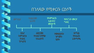 በገለጻው የሚቀርቡ ርዕሶች
በገለጻው የሚቀርቡ ርዕሶች
መግቢያ
በስ
በስ/
/
ትምህርቱ
ትምህርቱ
የነበሩ
የነበሩ
ችግሮች
ችግሮች
ሪፎርሙ
ሪፎርሙ
የተደረገባቸው
የተደረገባቸው
ትኩረቶች
ትኩረቶች
የትምህርት
አይነትና
መስኮች
የመፅሀፍት
የመፅሀፍት
ዝግጅት
ዝግጅት
ሂደት
ሂደት
ቀጣይ
ቀጣይ
የትኩረት
የትኩረት
አቅጣጫ
አቅጣጫ
የድርጊት መርሃ
ግብር
የሪፎርሙ
አላማ
 