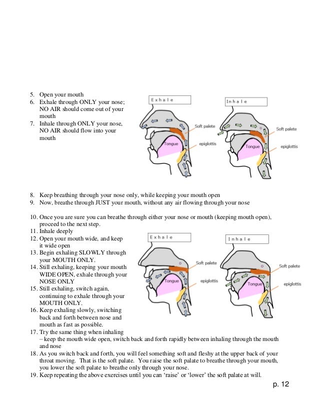 Illustrated Frenzel maneuver How to Equalize Ear Pressure