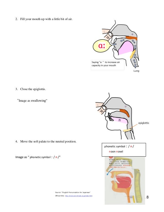 Illustrated Frenzel maneuver How to Equalize Ear Pressure