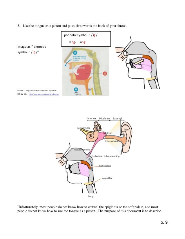 Illustrated Frenzel maneuver How to Equalize Ear Pressure