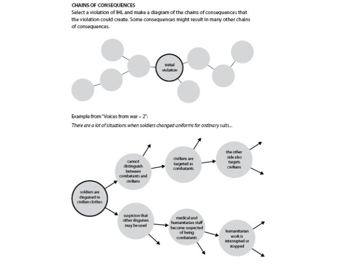 Exploring Humanitarian Law Workshop
