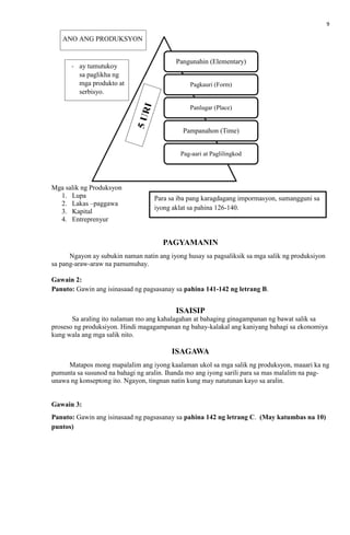 9
Mga salik ng Produksyon
1. Lupa
2. Lakas –paggawa
3. Kapital
4. Entreprenyur
PAGYAMANIN
Ngayon ay subukin naman natin ang iyong husay sa pagsaliksik sa mga salik ng produksiyon
sa pang-araw-araw na pamumuhay.
Gawain 2:
Panuto: Gawin ang isinasaad ng pagsasanay sa pahina 141-142 ng letrang B.
ISAISIP
Sa araling ito nalaman mo ang kahalagahan at bahaging ginagampanan ng bawat salik sa
proseso ng produksiyon. Hindi magagampanan ng bahay-kalakal ang kaniyang bahagi sa ekonomiya
kung wala ang mga salik nito.
ISAGAWA
Matapos mong mapalalim ang iyong kaalaman ukol sa mga salik ng produksyon, maaari ka ng
pumunta sa susunod na bahagi ng aralin. Ihanda mo ang iyong sarili para sa mas malalim na pag-
unawa ng konseptong ito. Ngayon, tingnan natin kung may natutunan kayo sa aralin.
Gawain 3:
Panuto: Gawin ang isinasaad ng pagsasanay sa pahina 142 ng letrang C. (May katumbas na 10)
puntos)
Pangunahin (Elementary)
Pagkauri (Form)
Panlugar (Place)
Pampanahon (Time)
Pag-aari at Paglilingkod
ANO ANG PRODUKSYON
- ay tumutukoy
sa paglikha ng
mga produkto at
serbisyo.
Para sa iba pang karagdagang impormasyon, sumangguni sa
iyong aklat sa pahina 126-140.
 