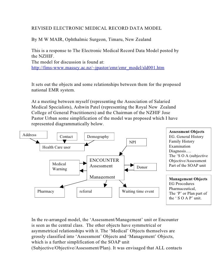 Introduction Medical Council Of New Zealand Introduction Medical Council Of New Zealand