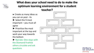 ► Create as many ideas as
you can on post - its
► Select the 9 most
important – you must all
agree
► Prioritise the most
important at the top and
work your way towards
the bottom
► Narrate: One stays with
the Diamond 9 whilst
others circulate and ask
questions
What does your school need to do to make the
optimum learning environment for a student
teacher?
 