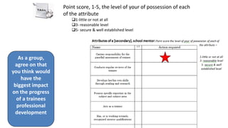 Point score, 1-5, the level of your of possession of each
of the attribute
1-little or not at all
3- reasonable level
5- secure & well established level
As a group,
agree on that
you think would
have the
biggest impact
on the progress
of a trainees
professional
development
 