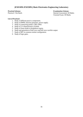 31
[EXE105L/EXE205L] Basic Electronics Engineering Laboratory
Practical Scheme: Examination Scheme:
Practical: 2 hrs/batch Internal Assessment: 60 Marks
External Exam: 40 Marks
List of Practical:
1. Study of different passive components.
2. Study of DMM, function generator, power supply.
3. Study of connecting probes, CRO, DSO.
4. Study of V-I characteristics of diode.
5. Study of Zener diode in breakdown region.
6. Study and generation of half wave and full wave rectifier output.
7. Study of BJT in common emitter configuration.
8. Study of logic gates.
 